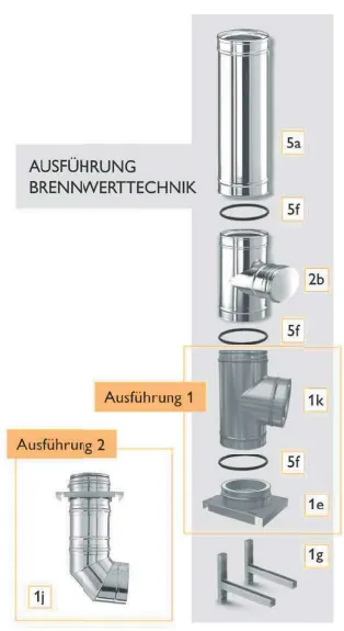 Perfekt aufeinander abgestimmte Systembauteile